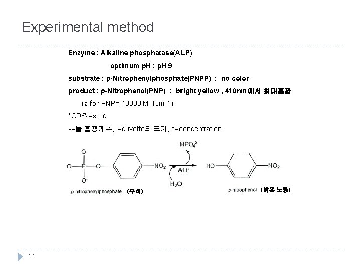 Experimental method Enzyme : Alkaline phosphatase(ALP) optimum p. H : p. H 9 substrate