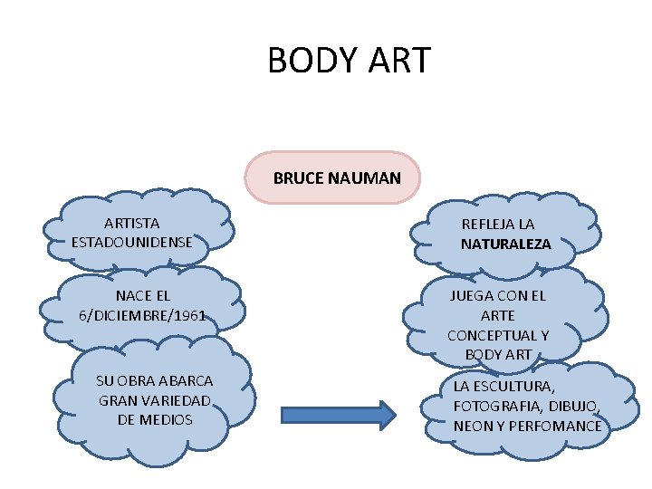 BODY ART BRUCE NAUMAN ARTISTA ESTADOUNIDENSE NACE EL 6/DICIEMBRE/1961 SU OBRA ABARCA GRAN VARIEDAD