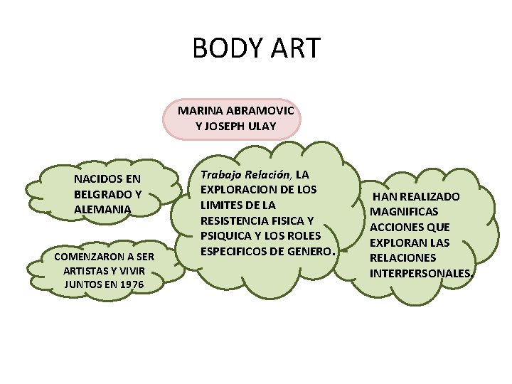 BODY ART MARINA ABRAMOVIC Y JOSEPH ULAY NACIDOS EN BELGRADO Y ALEMANIA COMENZARON A