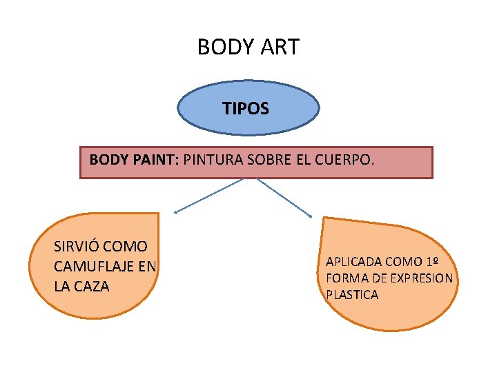 BODY ART TIPOS BODY PAINT: PINTURA SOBRE EL CUERPO. SIRVIÓ COMO CAMUFLAJE EN LA