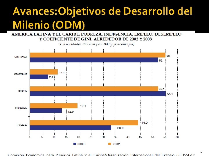 Avances: Objetivos de Desarrollo del Milenio (ODM) 4 