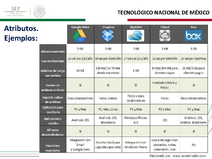 TECNOLÓGICO NACIONAL DE MÉXICO Atributos. Ejemplos: 