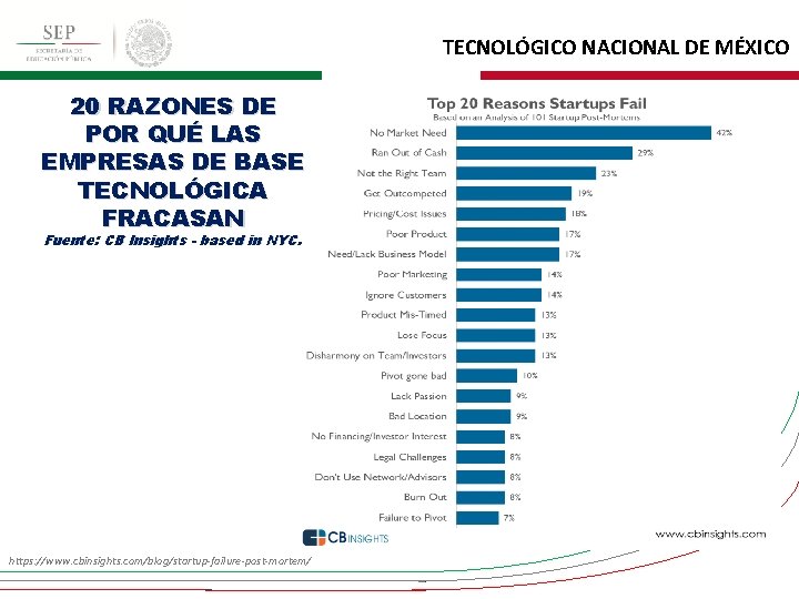 TECNOLÓGICO NACIONAL DE MÉXICO 20 RAZONES DE POR QUÉ LAS EMPRESAS DE BASE TECNOLÓGICA