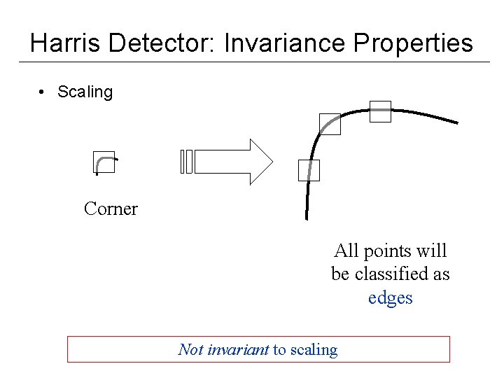 Harris Detector: Invariance Properties • Scaling Corner All points will be classified as edges