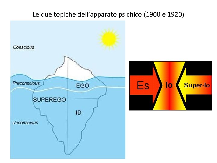 Le due topiche dell’apparato psichico (1900 e 1920) 