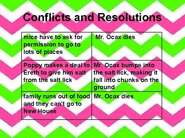 Conflicts and Resolutions mice have to ask for permission to go to lots of