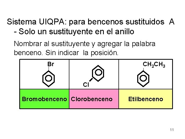 Sistema UIQPA: para bencenos sustituidos A - Solo un sustituyente en el anillo Nombrar