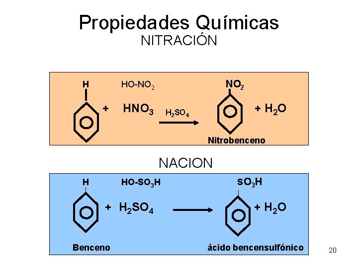 Propiedades Químicas NITRACIÓN H NO 2 HO-NO 2 + HNO 3 + H 2