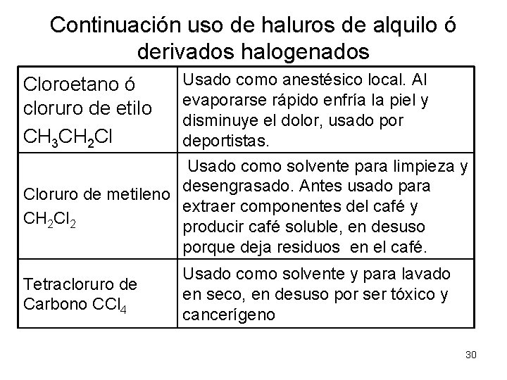 Continuación uso de haluros de alquilo ó derivados halogenados Cloroetano ó cloruro de etilo