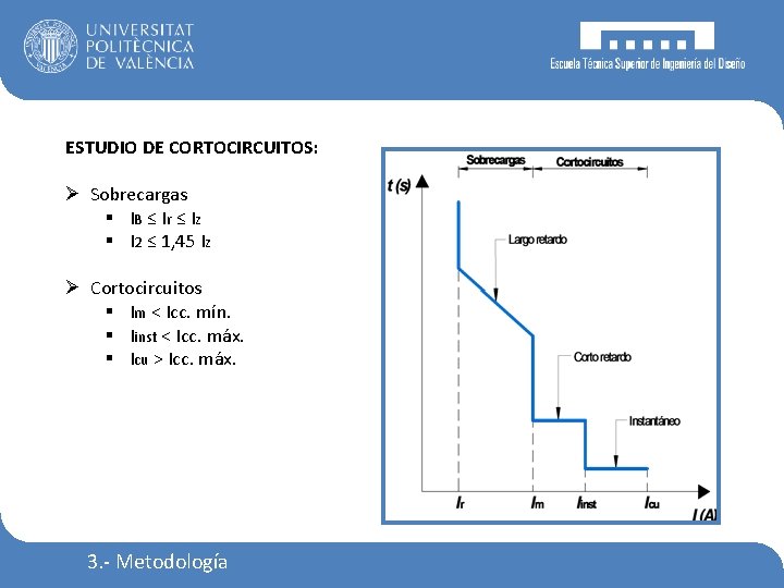 ESTUDIO DE CORTOCIRCUITOS: Ø Sobrecargas § IB ≤ Ir ≤ Iz § I 2