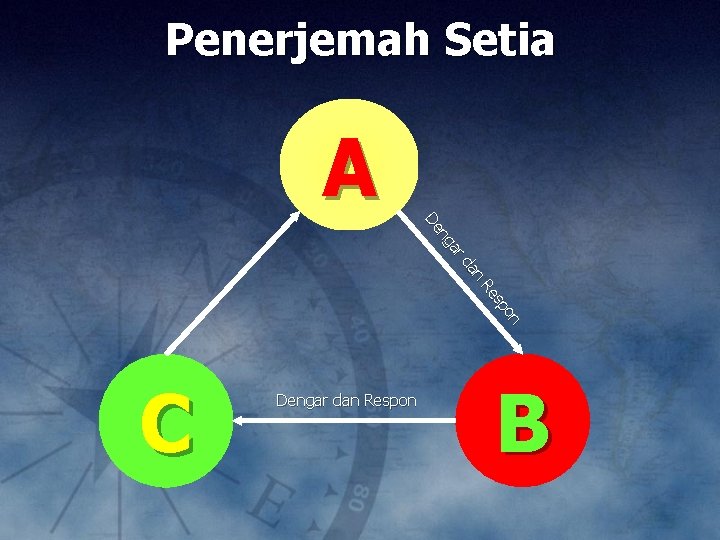 Penerjemah Setia A ar ng De n da on sp Re C Dengar dan