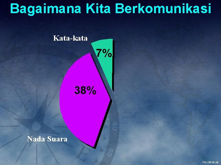 Bagaimana Kita Berkomunikasi Kata-kata 7% 38% Nada Suara 7 H-I-H 5 -02 (9) 