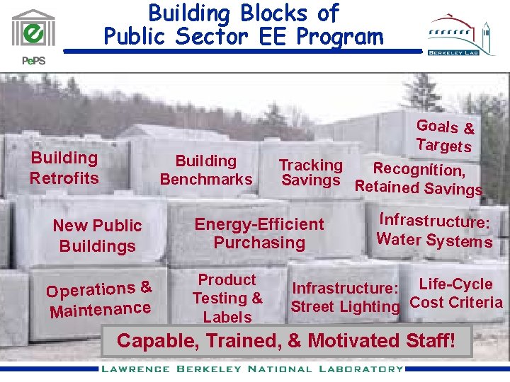 Building Blocks of Public Sector EE Program Building Retrofits Building Benchmarks New Public Buildings