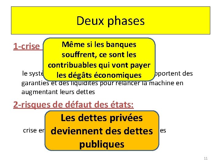 Deux phases Même si les banques 1 -crise des « subprimes » : souffrent,