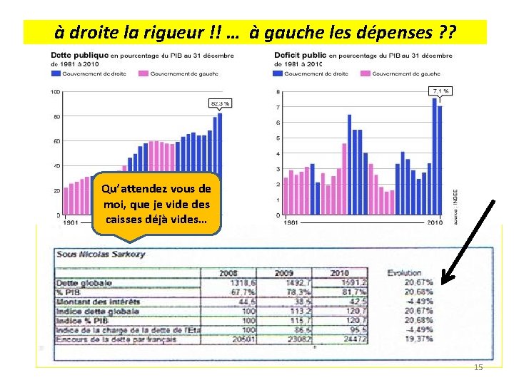 à droite la rigueur !! … à gauche les dépenses ? ? Qu’attendez vous