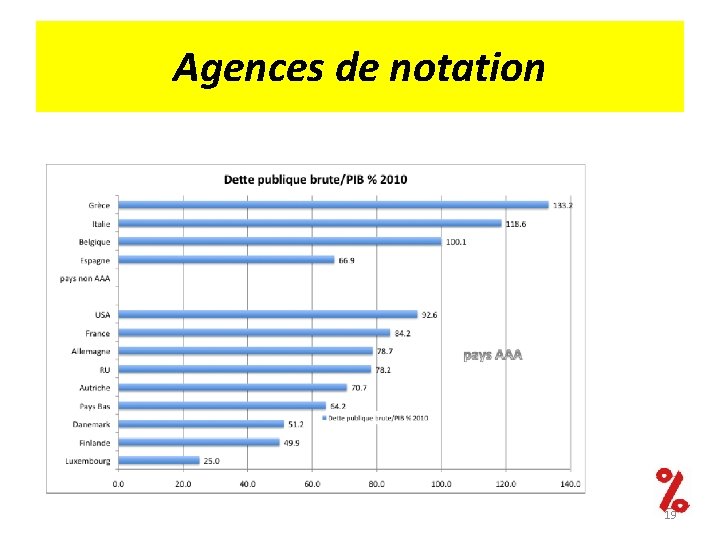 Agences de notation 19 