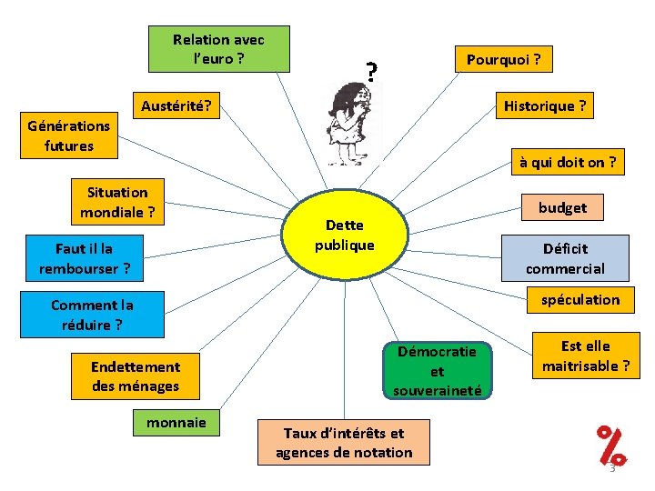 Relation avec l’euro ? Pourquoi ? ? Austérité? Historique ? Générations futures à qui