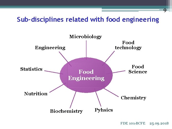 FDE 101 BASIC CONCEPTS IN FOOD ENGINEERING Instructor