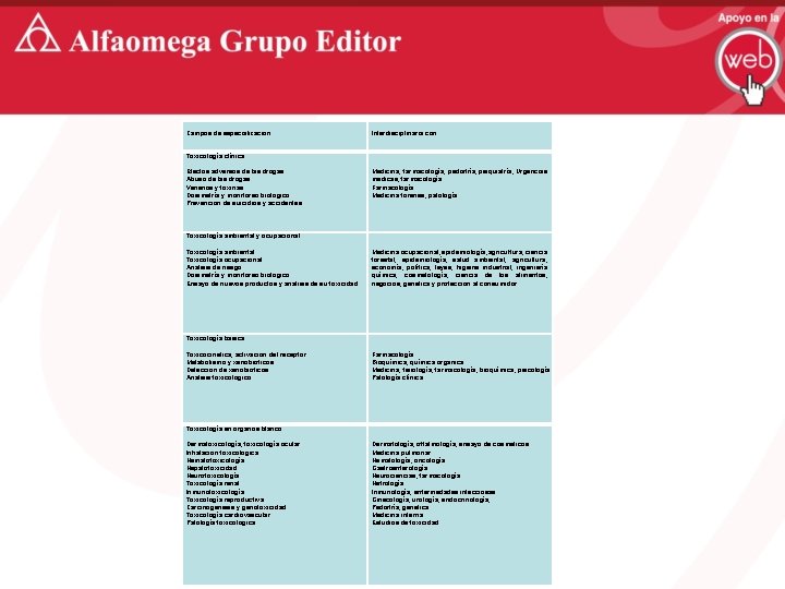  Campos de especialización: Interdisciplinaria con: Toxicología clínica: Efectos adversos de las drogas Abuso