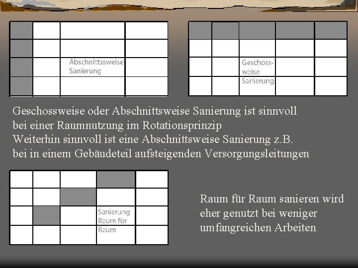 Geschossweise oder Abschnittsweise Sanierung ist sinnvoll bei einer Raumnutzung im Rotationsprinzip Weiterhin sinnvoll ist