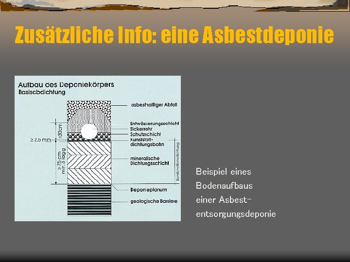 Zusätzliche Info: eine Asbestdeponie Beispiel eines Bodenaufbaus einer Asbestentsorgungsdeponie 