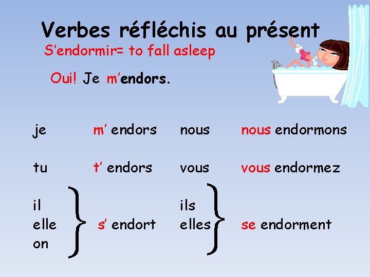 Verbes réfléchis au présent S’endormir= to fall asleep Oui! Je m’endors. je m’ endors