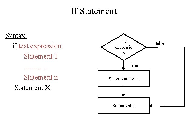 If Statement Syntax: if test expression: Statement 1 ……. . Statement n Statement X If Statement Syntax: if test expression: Statement 1 ……. . Statement n Statement X