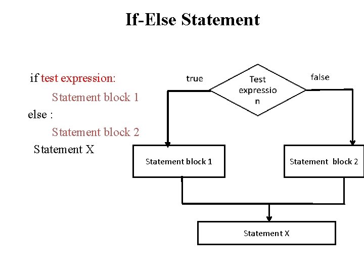 If-Else Statement if test expression: Statement block 1 else : Statement block 2 Statement If-Else Statement if test expression: Statement block 1 else : Statement block 2 Statement
