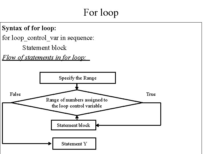 For loop Syntax of for loop: for loop_control_var in sequence: Statement block Flow of For loop Syntax of for loop: for loop_control_var in sequence: Statement block Flow of