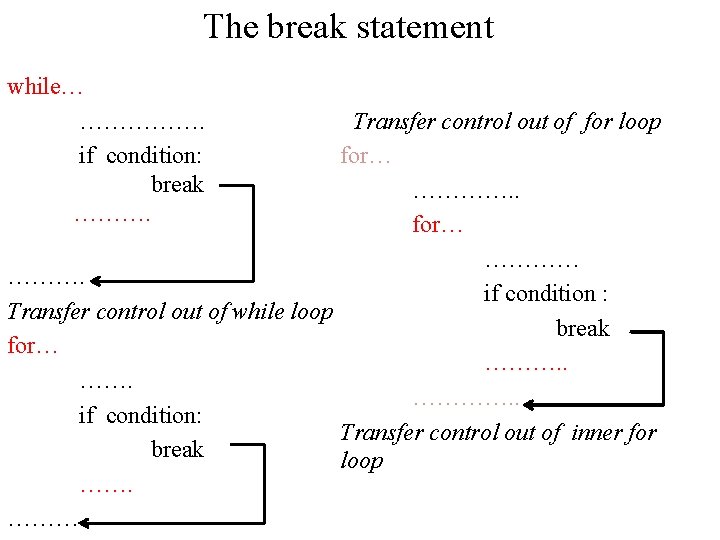 The break statement while… ……………. if condition: break ………. Transfer control out of for The break statement while… ……………. if condition: break ………. Transfer control out of for