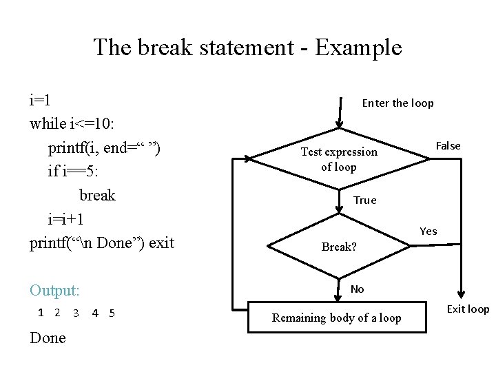 The break statement - Example i=1 while i<=10: printf(i, end=“ ”) if i==5: break The break statement - Example i=1 while i<=10: printf(i, end=“ ”) if i==5: break