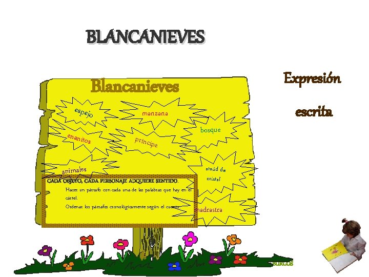 BLANCANIEVES Expresión Blancanieves espejo enanit o s animales escrita manzana príncip e CADA OBJETO,