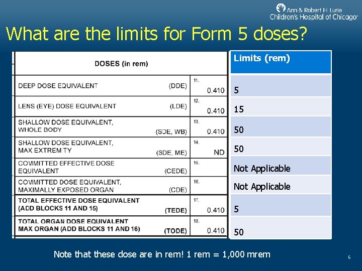What are the limits for Form 5 doses? Limits (rem) 5 15 50 50