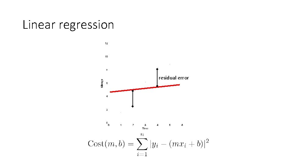 Linear regression residual error 