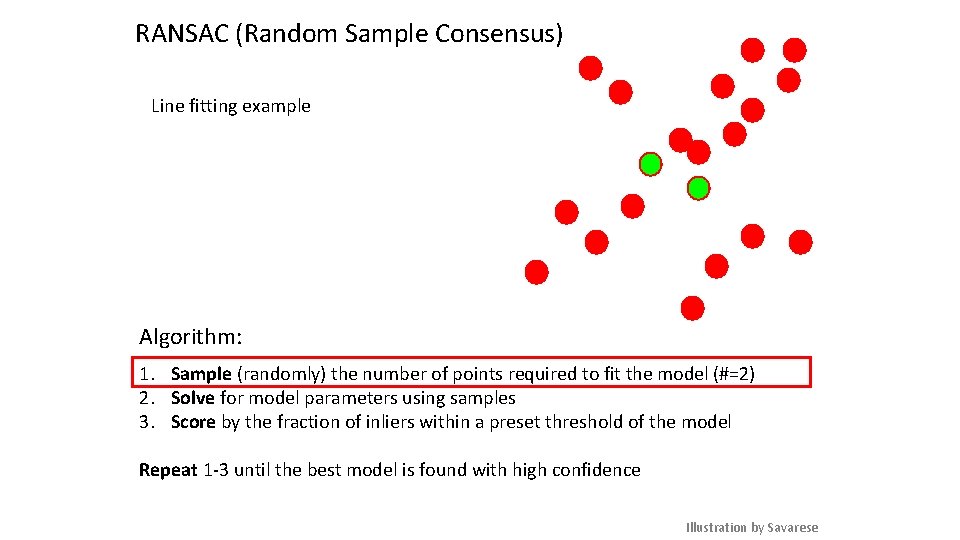 RANSAC (Random Sample Consensus) Line fitting example Algorithm: 1. Sample (randomly) the number of