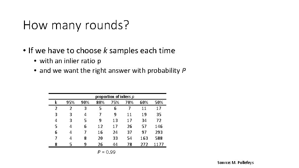 How many rounds? • If we have to choose k samples each time •