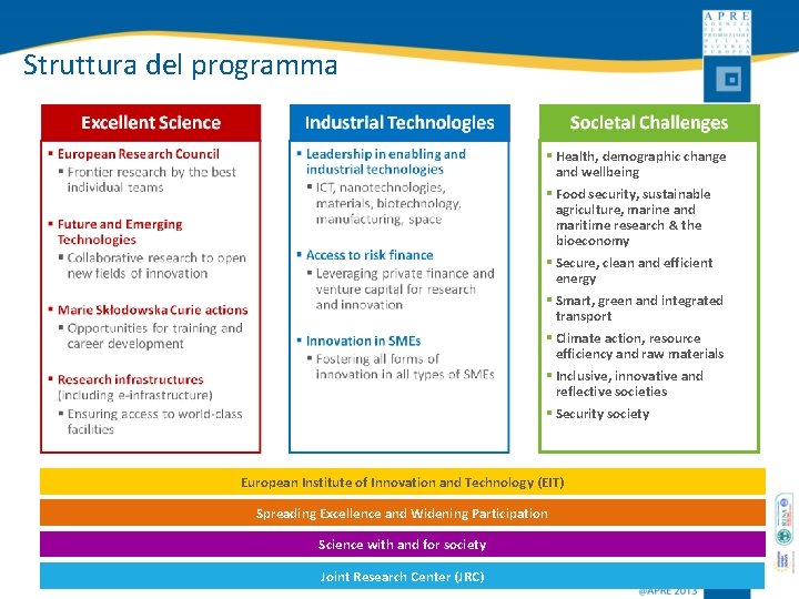 Struttura del programma § Health, demographic change and wellbeing § Food security, sustainable agriculture,