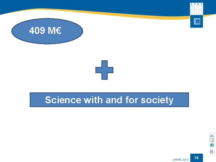 409 M€ Science with and for society 58 