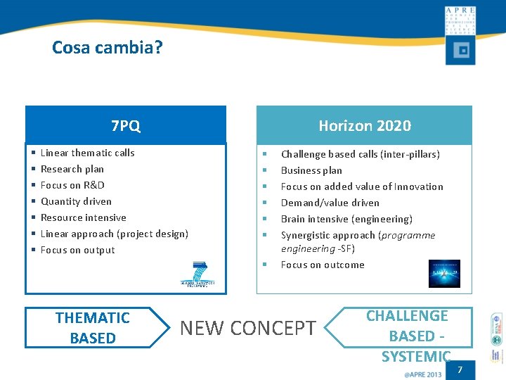 Cosa cambia? 7 PQ § § § § Horizon 2020 Linear thematic calls Research