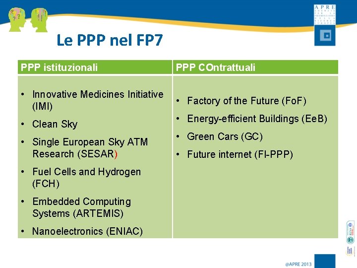 Le PPP nel FP 7 PPP istituzionali PPP COntrattuali • Innovative Medicines Initiative •