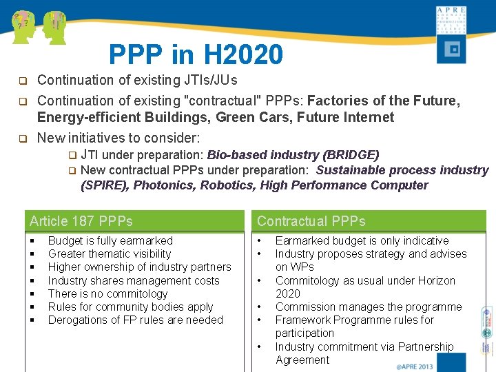 PPP in H 2020 Continuation of existing JTIs/JUs Continuation of existing "contractual" PPPs: Factories