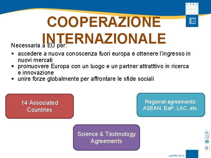 COOPERAZIONE INTERNAZIONALE Necessaria a EU per: § accedere a nuova conoscenza fuori europa e