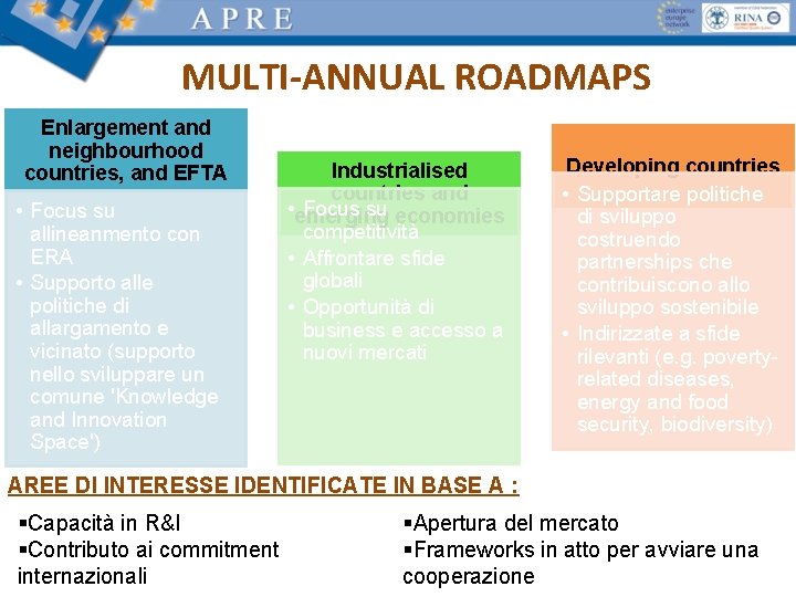 MULTI-ANNUAL ROADMAPS Enlargement and neighbourhood countries, and EFTA • Focus su allineanmento con ERA