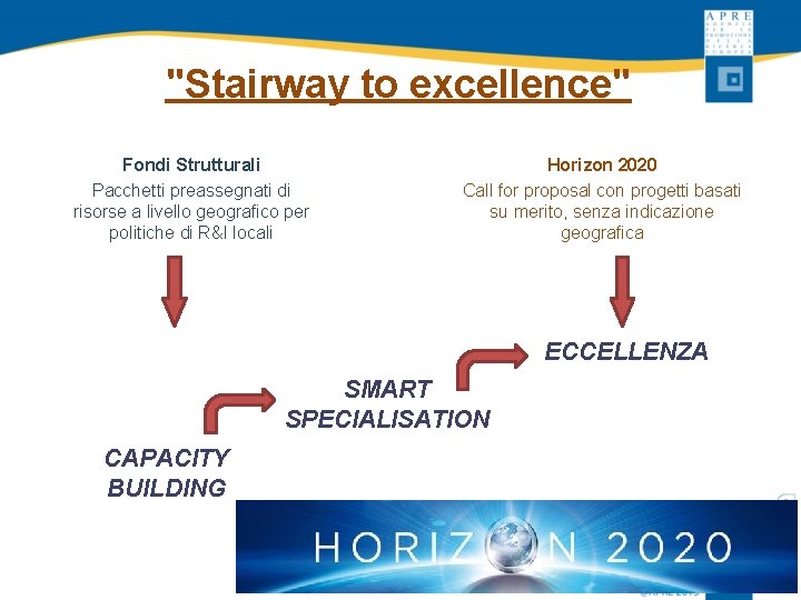 "Stairway to excellence" • Fondi Strutturali • Pacchetti preassegnati di risorse a livello geografico