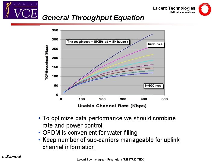 Lucent Technologies Bell Labs Innovations General Throughput Equation • To optimize data performance we
