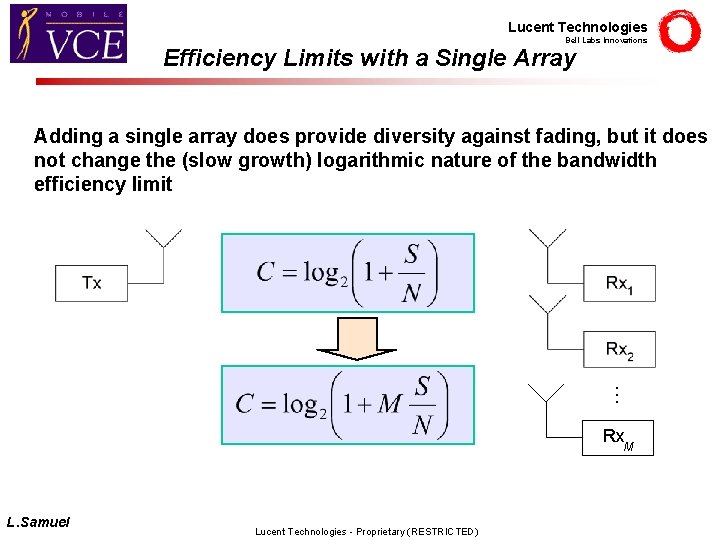 Lucent Technologies Bell Labs Innovations Efficiency Limits with a Single Array Adding a single