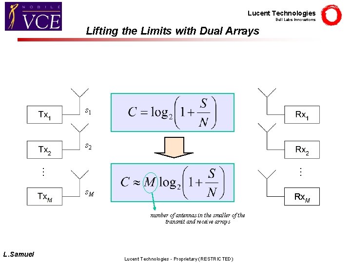 Lucent Technologies Bell Labs Innovations Lifting the Limits with Dual Arrays s 1 s