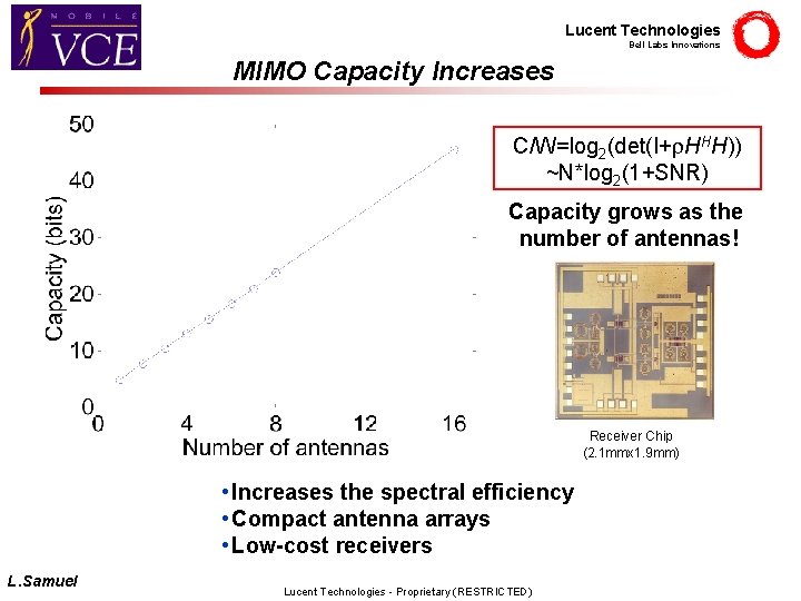 Lucent Technologies Bell Labs Innovations MIMO Capacity Increases C/W=log 2(det(I+r. HHH)) ~N*log 2(1+SNR) Capacity