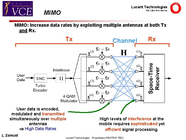 Lucent Technologies MIMO Bell Labs Innovations MIMO: Increase data rates by exploiting multiple antennas