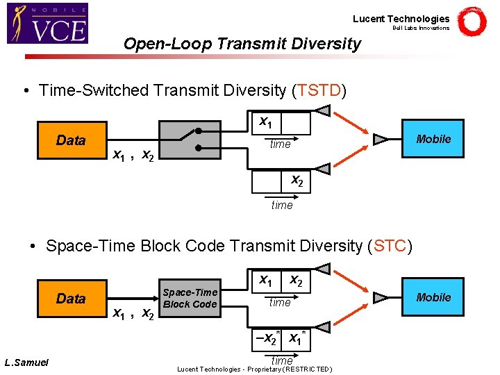 Lucent Technologies Bell Labs Innovations Open-Loop Transmit Diversity • Time-Switched Transmit Diversity (TSTD) x